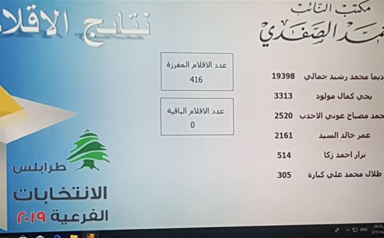 النتيجة النهائية لانتخابات طرابلس