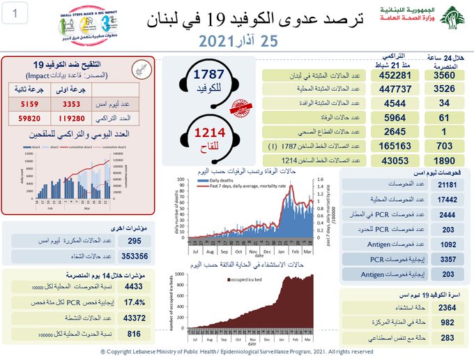 إصابة جديدة...