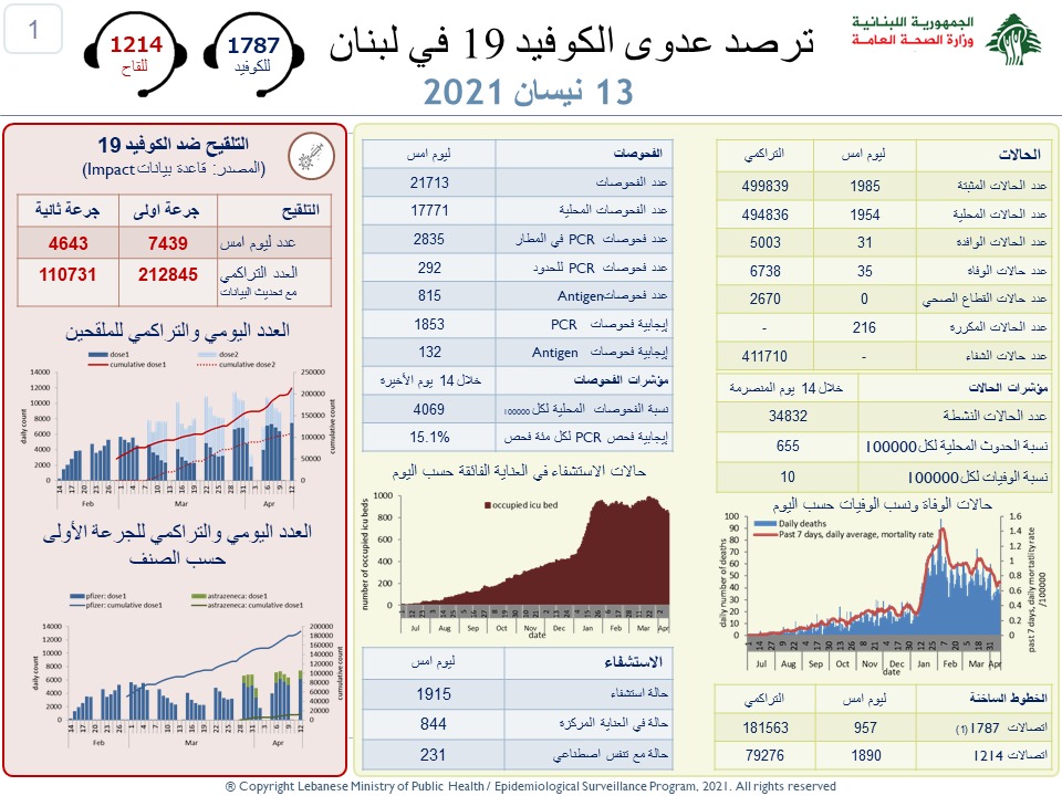 كورونا لبنان: تسجيل...