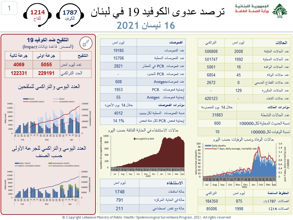 وزارة الصحة : 2008...