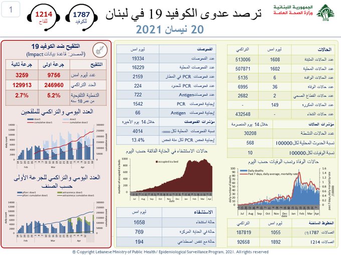  وزارة الصحة: 36...