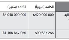 المشروع الوزاري...