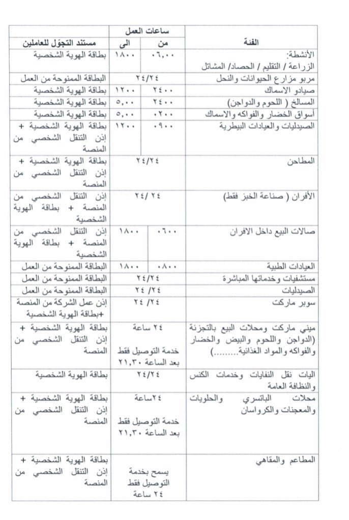  الاغلاق خلال فترة...