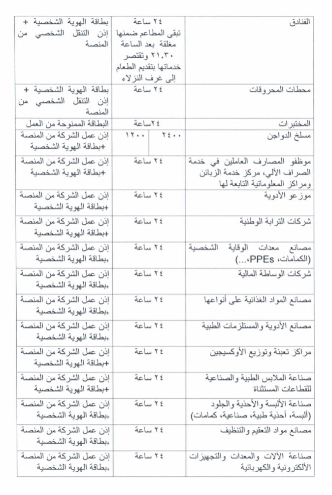  الاغلاق خلال فترة...