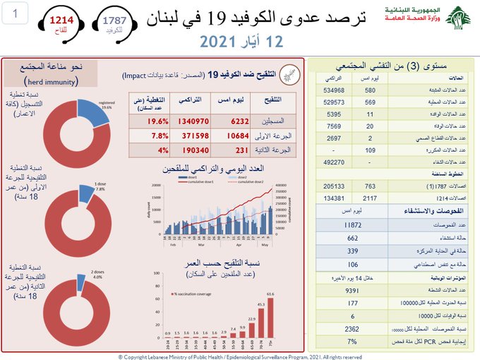 كورونا لبنان: 20...