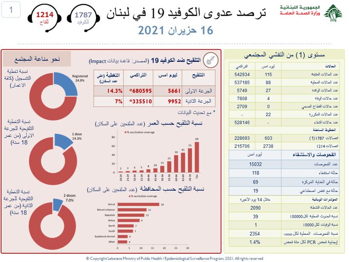 وزارة الصحة...