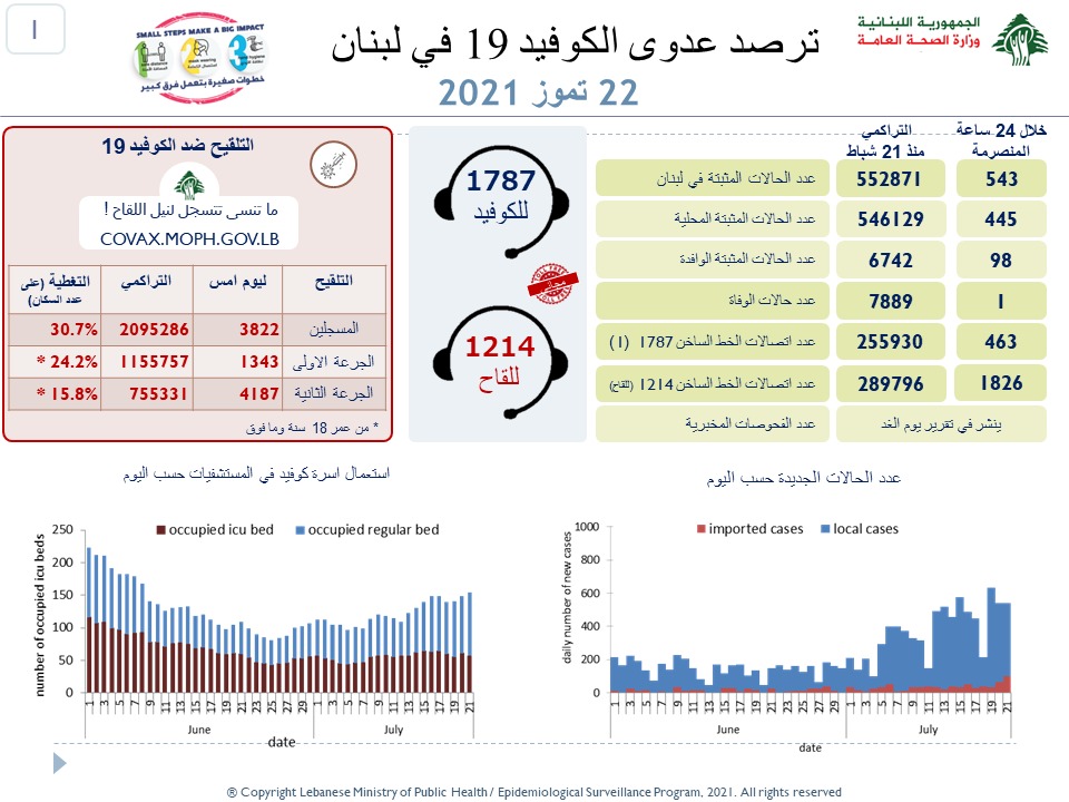 حالة وفاة بفيروس...