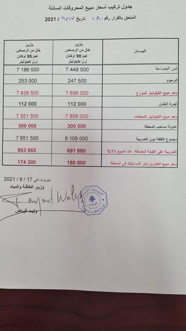 سعر صفيحة البنزين...