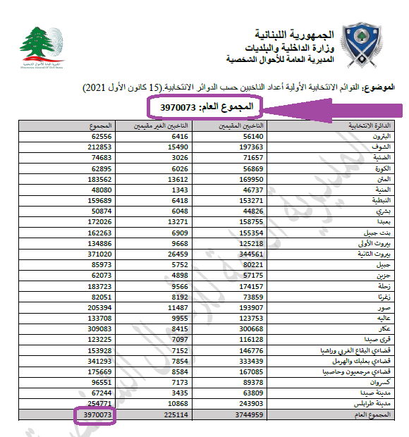 عدد الناخبين في...