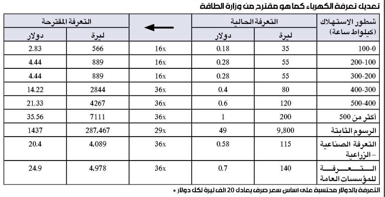  تعرفة الكهرباء 20...