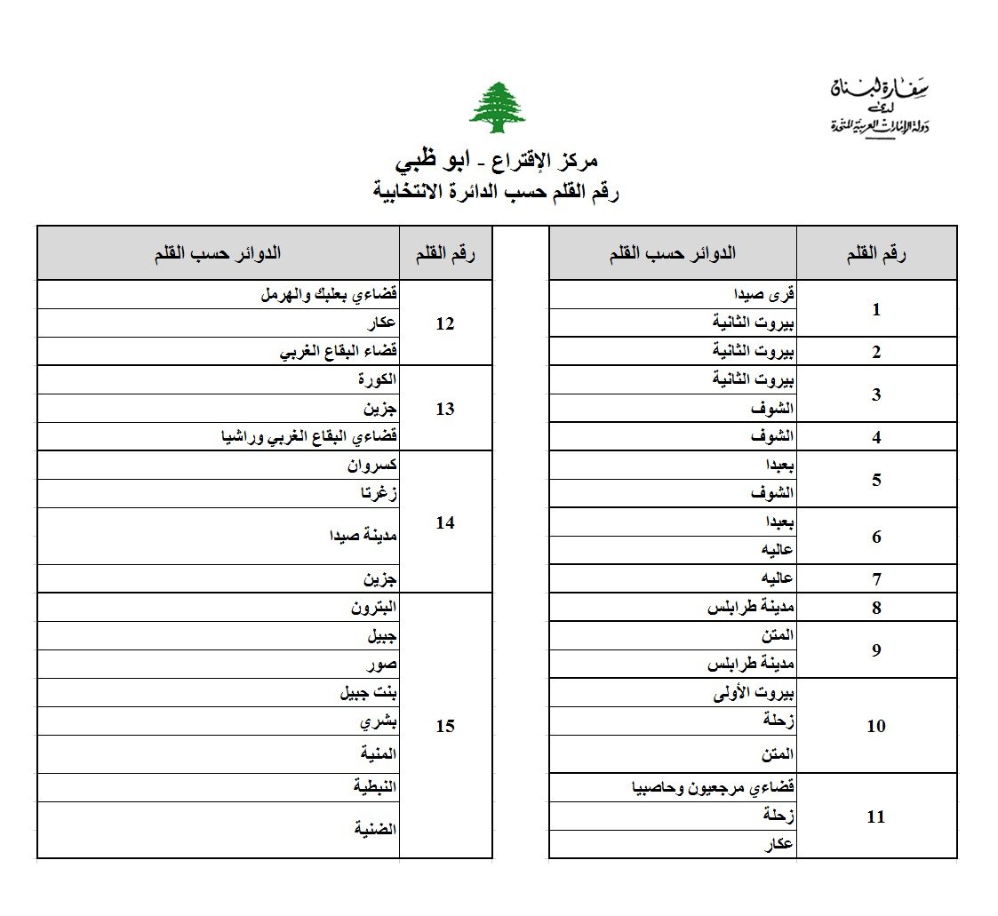 هكذا توزعت أقلام...