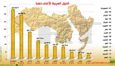 الدول العربية...