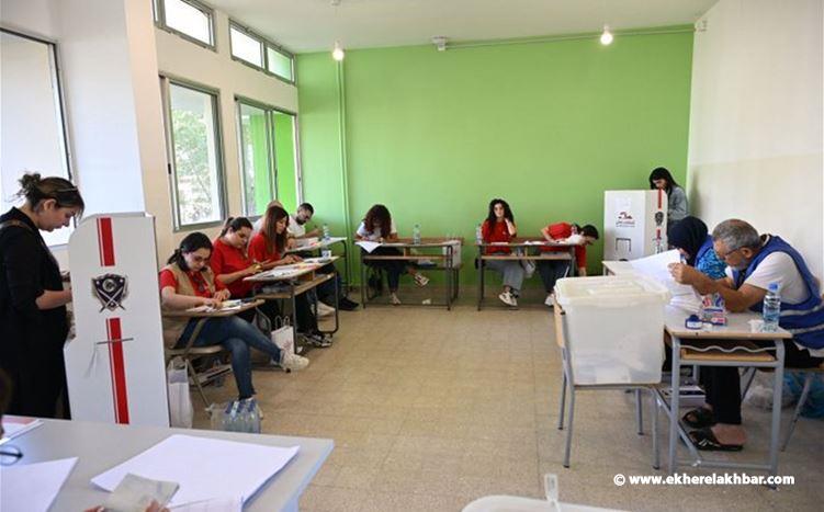 جبهة &quot;القوات&quot; و&quot;التيار&quot; تُشعل والإقتراع يتصاعد وسط &quot;تراشق كلامي&quot;