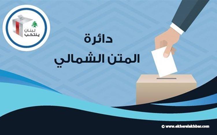 نواة لائحة مستقلة في المتن