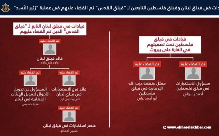 ادرعي: هل يحاول حزب الله اقامة ضاحية جديدة في مناطق لبنانية وطنية سيادية أخرى؟