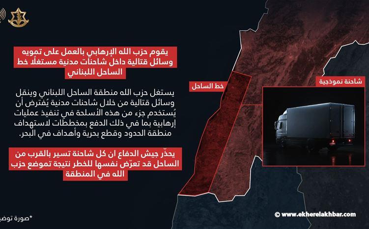الجيش الإسرائيلي يحذر: كل شاحنة تسير بالقرب من الساحل قد تعرّض نفسها للخطر!