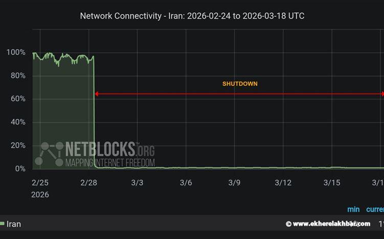 إيران معزولة: انقطاع الإنترنت يدخل يومه الـ19