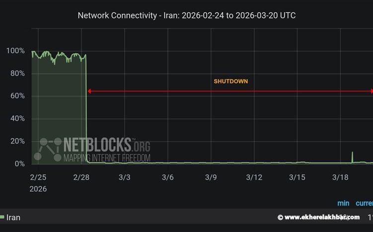 نوروز بلا إنترنت: الإيرانيون معزولون عن العالم!