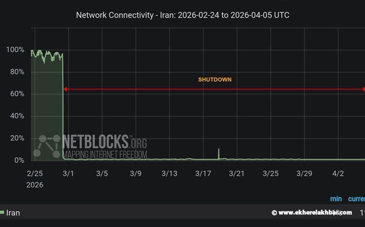 إيران تسجل سابقة عالمية.. أطول انقطاع شامل للإنترنت يدخل يومه الـ37