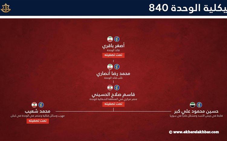 إسرائيل تعلن اغتيال قائد وحدة العمليات الخاصة في فيلق القدس: استمرار تصفية قادة النظام في طهران