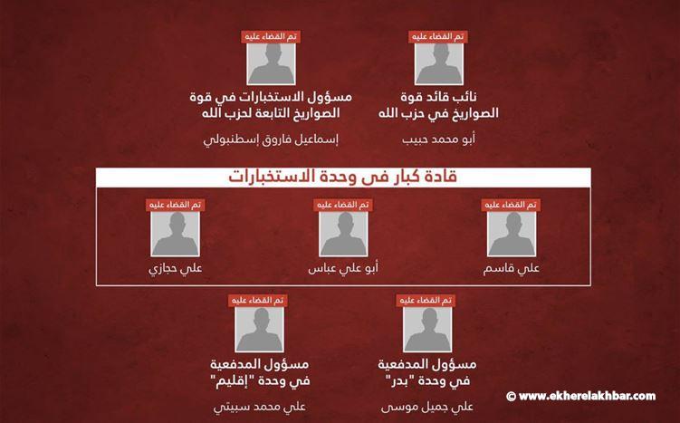 الجيش الإسرائيلي يعلن حصيلة جديدة للضربة الأوسع في لبنان: مقتل أكثر من 250 من حزب الله