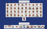 خلايا الخليج تدربت بإشراف "الحزب" و"الحرس الثوري"